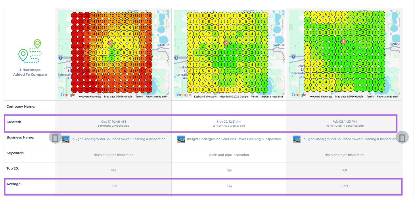 Drain and Pipe Inspection keyword result comparison